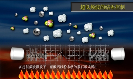 超低频波阻垢技术（原理简介）