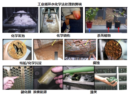 工业循环水处理（化学法）及问题